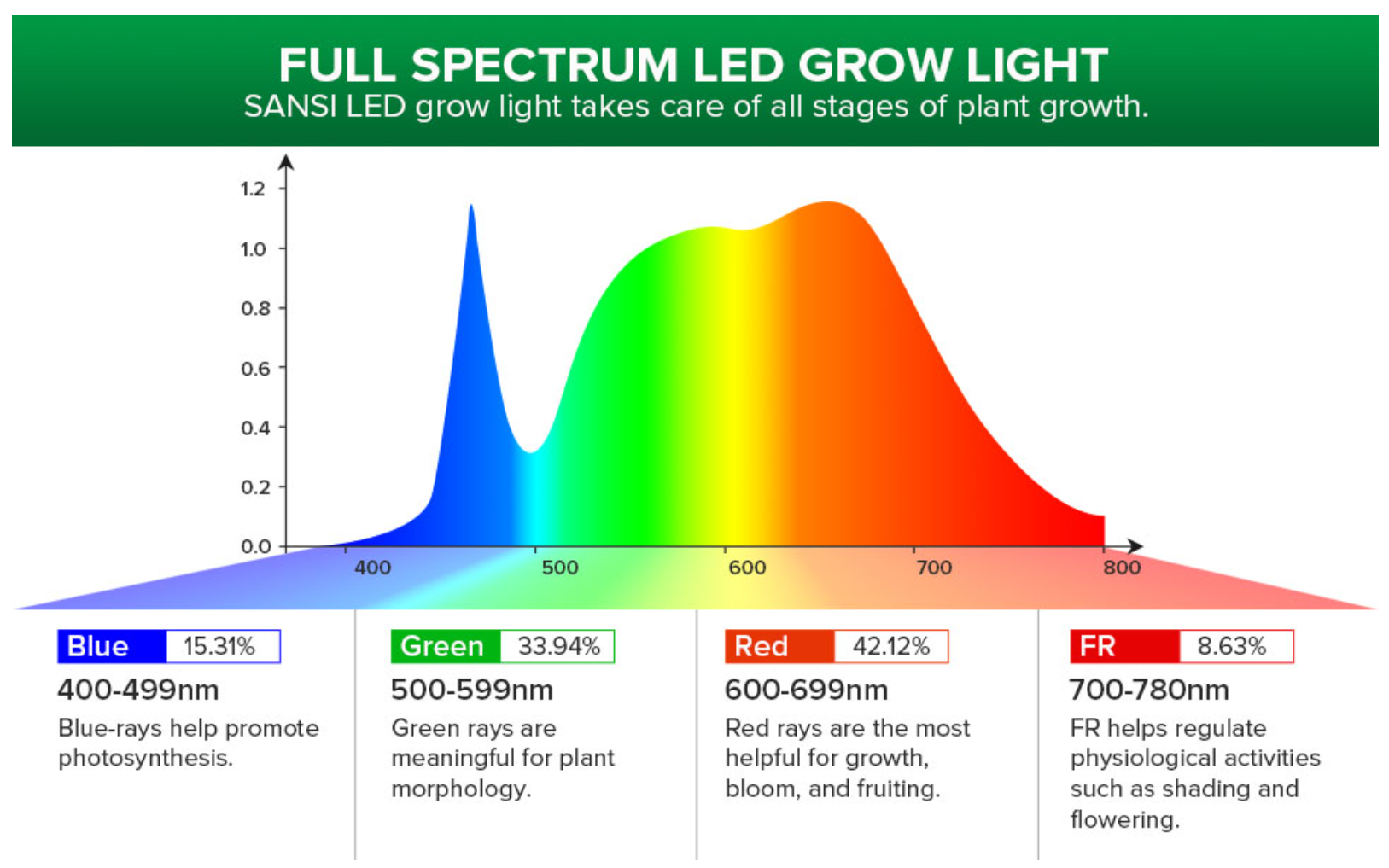 screenshot sansi light wavelengths light wavelengths
